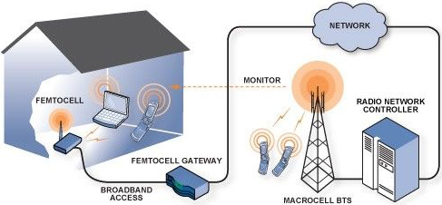 5G通信技術解讀：小基站里的大作為