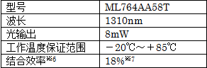 三菱電機推出用于移動通信系統基站的25Gbps DFB激光器