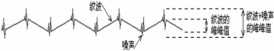 為什么不同示波器的紋波噪聲測量結果總是不同