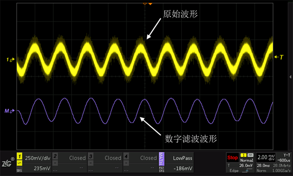 經過數字濾波后的波形圖