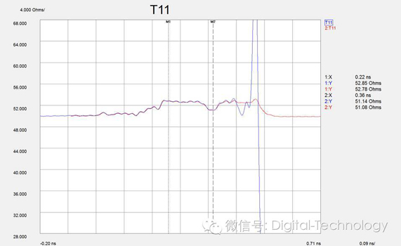 通過AFR提取的高頻探針模型