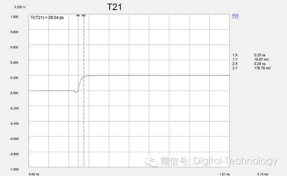通過AFR提取的高頻探針模型