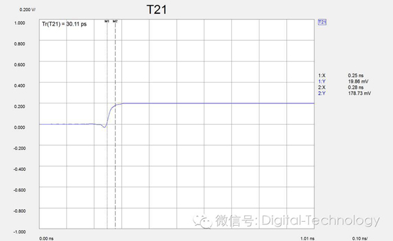 通過AFR提取的高頻探針模型