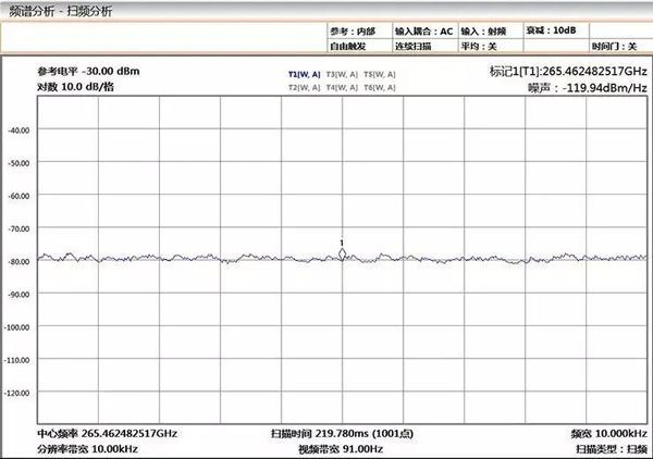 AV82407D與AV4051主機組建測試系統顯示