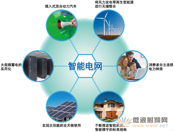 如何快速打造一款超低功耗智能電表！