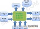 智能門鎖的貼心管家：內(nèi)置32.768kHz晶振的RTC