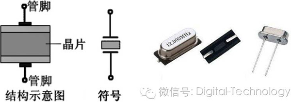 測量引起晶體停振怎么辦？