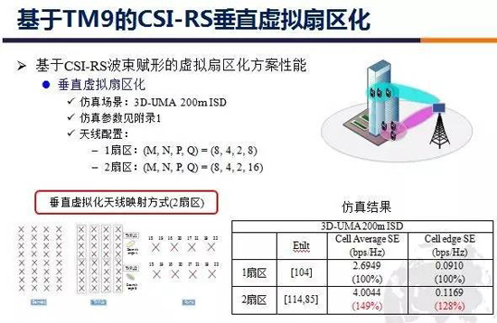 S^2：5G模塊化大規(guī)模天線最新進展