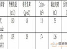 正確理解GaN：突破傳統的新模型