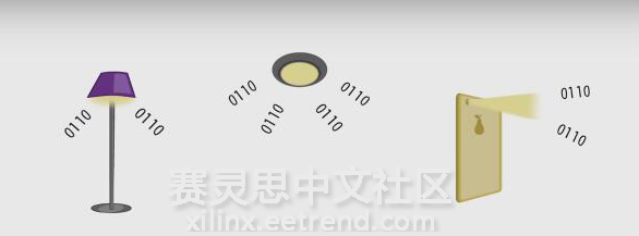 利用人眼無法查別的亮度變化完成數據的二進制編碼