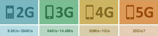 【連線技術牛】是德科技資深5G無線技術顧問李峰（下）