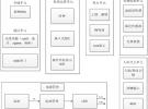 毫米級的位移檢測，實現可靠智能門鎖
