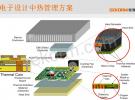 如何解決電子元件的散熱難題？