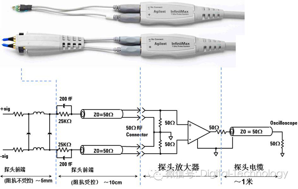 有源探頭前端對測量的影響