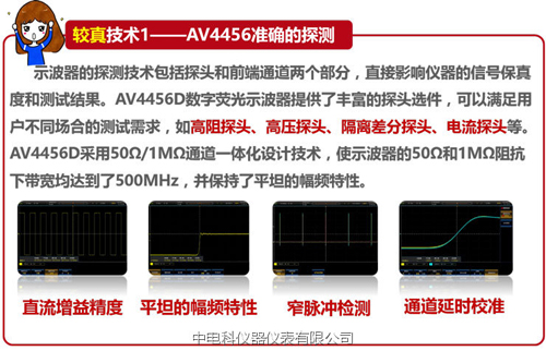 你必須了解的七大“較真”技術成就新的任意捕獲熒光顯示示波器