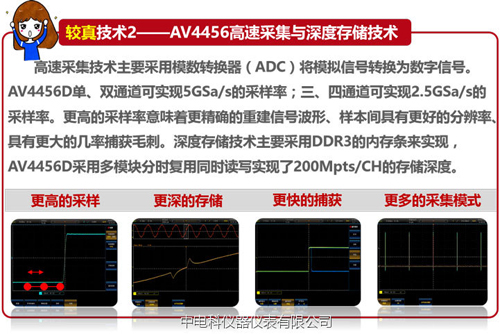 你必須了解的七大“較真”技術成就新的任意捕獲熒光顯示示波器