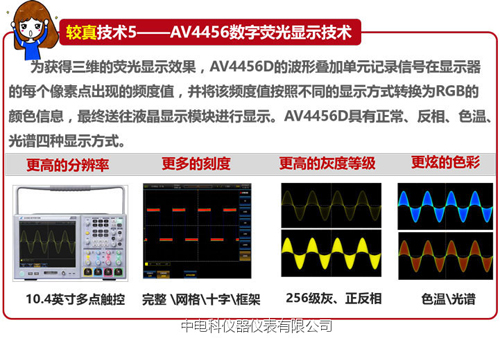 你必須了解的七大“較真”技術成就新的任意捕獲熒光顯示示波器