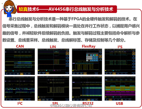 你必須了解的七大“較真”技術成就新的任意捕獲熒光顯示示波器