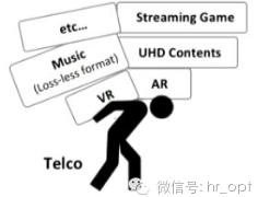 一大波通信人將失業(yè)？Facebook的5G計劃是“重構”還是“威脅”？