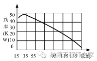 同軸電纜承載功率和特性阻抗關(guān)系