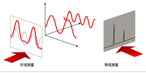 是德科技：頻譜分析基礎(chǔ)（非常經(jīng)典）