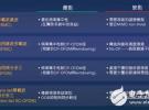 5G技術(shù)為下一代物聯(lián)網(wǎng)鋪路