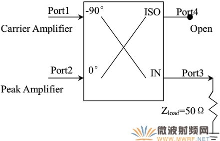 基于ADS平臺改進型Doherty電路設(shè)計與仿真