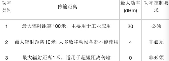 物聯(lián)網(wǎng)無(wú)線通信測(cè)試專題之一：藍(lán)牙模塊選擇及EMI一致性測(cè)試