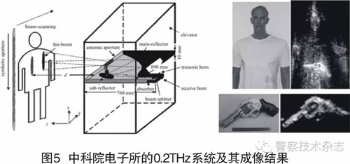 毫米波近場(chǎng)人體安檢成像原理系統(tǒng)與實(shí)驗(yàn)驗(yàn)證