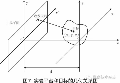 毫米波近場(chǎng)人體安檢成像原理系統(tǒng)與實(shí)驗(yàn)驗(yàn)證