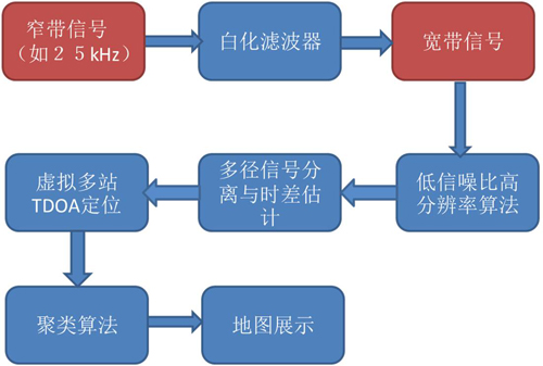 微技術(shù)