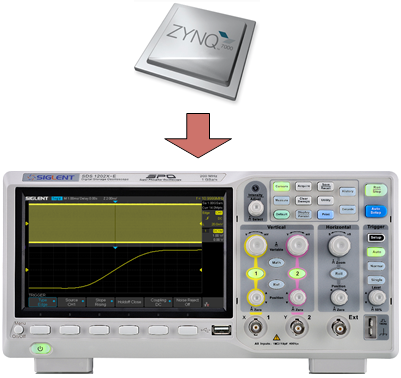 鼎陽(yáng)科技推出基于ZYNQ平臺(tái)的新一代入門級(jí)示波器SDS1000X-E