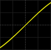 鼎陽(yáng)科技推出基于ZYNQ平臺(tái)的新一代入門級(jí)示波器SDS1000X-E