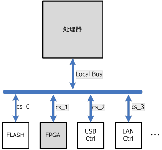 鼎陽(yáng)科技推出基于ZYNQ平臺(tái)的新一代入門級(jí)示波器SDS1000X-E