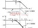 探究分貝（dB）每倍頻的意義和關系