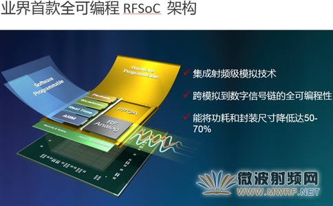 Xilinx發布射頻級模擬技術，實現5G無線顛覆性技術突破