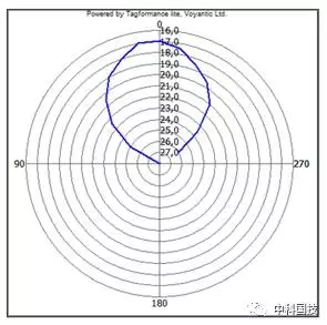 測試UHF RFID天線的方向圖和增益的方法