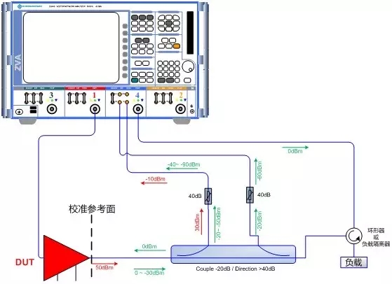 大功率功放輸出端口的熱駐波測(cè)量