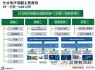 功率/射頻/光源應(yīng)用力挺 化合物半導(dǎo)體熬出頭