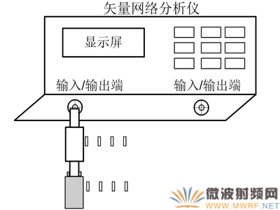 同軸接觸式微波旋轉(zhuǎn)關(guān)節(jié)性能測(cè)試方法淺析 被測(cè)關(guān)節(jié)連接測(cè)試負(fù)載