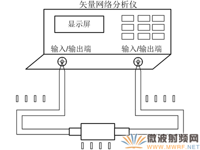 同軸接觸式微波旋轉(zhuǎn)關(guān)節(jié)性能測(cè)試方法淺析 被測(cè)關(guān)節(jié)連接測(cè)試跳線