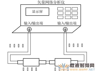 同軸接觸式微波旋轉(zhuǎn)關(guān)節(jié)性能測(cè)試方法淺析 被測(cè)關(guān)節(jié)連接標(biāo)準(zhǔn)關(guān)節(jié)