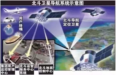 中國北斗衛星發展綜述