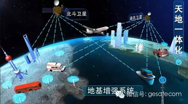 中國北斗衛星發展綜述