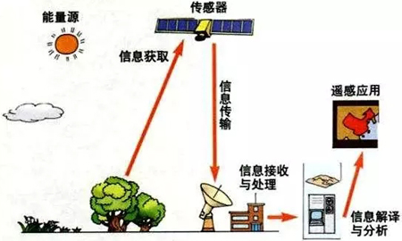 姜景山院士：五十年專注微波遙感技術(shù)的領(lǐng)航者