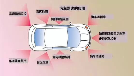 應(yīng)對毫米波測試的挑戰(zhàn)