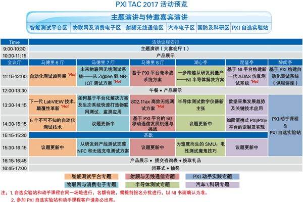 見證PXI技術一路進階20年，今年的PXI TAC準備了些新姿勢！