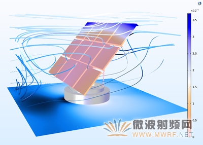 借助代數多重網格（AMG）求解器，用戶可以只需使用單一級別網格來求解大型流體流動問題，對于如太陽能電池板的流-固耦合這樣的問題，這種求解器的求解更加穩定。