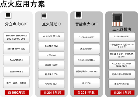 安森美半導(dǎo)體的點(diǎn)火方案
