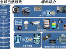 安森美半導體公司增長策略以汽車、工業和物聯網為主